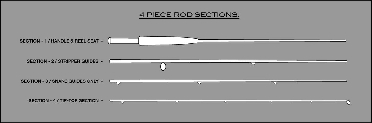 DOUBLE XX Fly Rod / Section ONLY