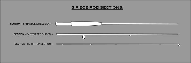 QUILL Rod / Section ONLY
