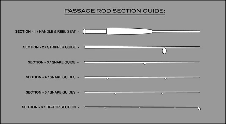PASSAGE Rod / Section ONLY